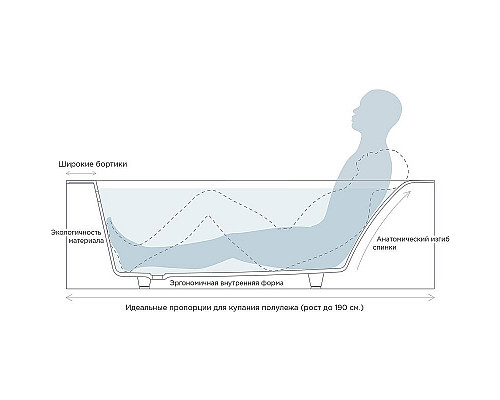 Купить Ванна из литьевого мрамора 170x70 см Salini S-Stone Orlanda Kit 102121M в магазине сантехники Santeh-Crystal.ru