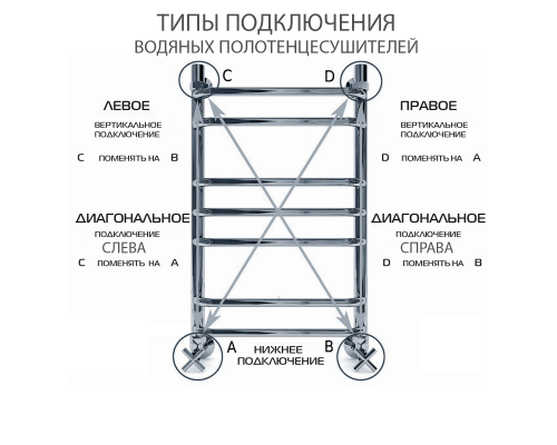 полотенцесушитель водяной comfysan pioli-k w-6 60/50, хром матовый нижнее подключение 500мм.