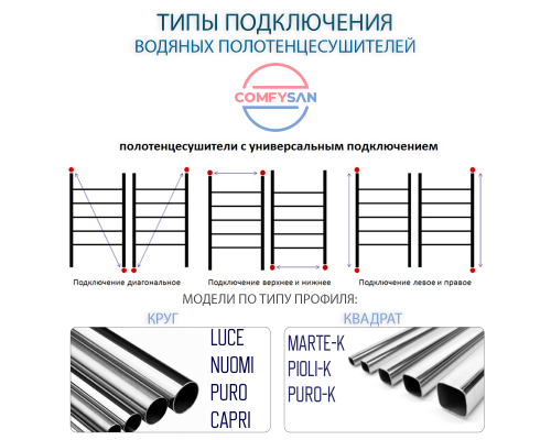 полотенцесушитель водяной comfysan luce w-8 80/50, черный матовый боковое подключение 80см. с гарантией 5 лет.