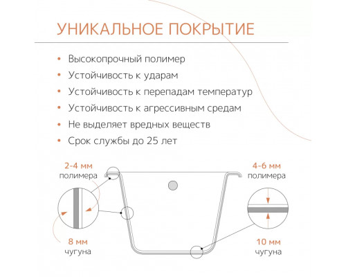 Ванна чугунная tempra Sevilia 150x70
