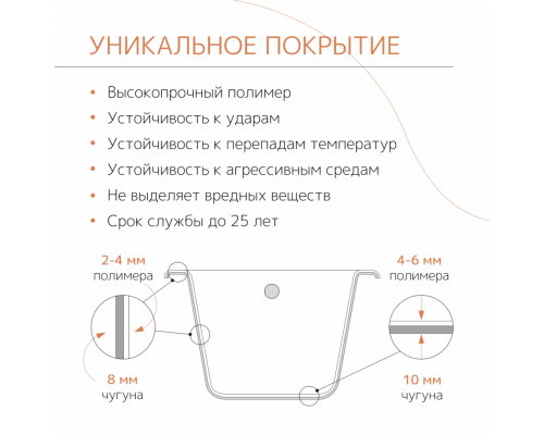 Ванна чугунная tempra Cadis 170x70