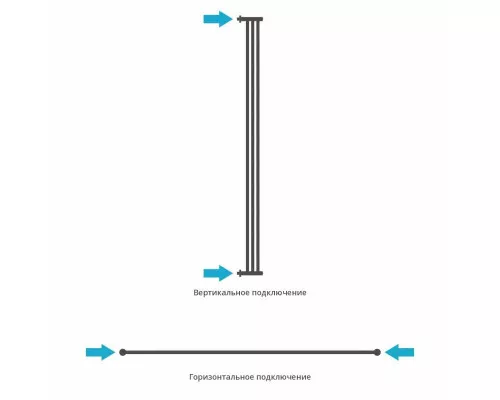 Приобрести Полотенцесушитель водяной 1800х195 Сунержа Хорда+ 00-4124-1800 в магазине сантехники Santeh-Crystal.ru