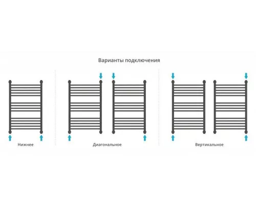 Приобрести Полотенцесушитель водяной 800х500 золотой Сунержа Флюид+ 03-0222-8050 в магазине сантехники Santeh-Crystal.ru