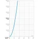 Купить Термостат для раковины с донным клапаном с гигиеническим душем Oras Optima 2705F в магазине сантехники Santeh-Crystal.ru