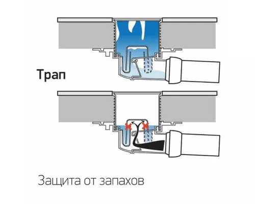 Заказать Душевой трап Paini C1381A с решеткой под плитку в магазине сантехники Santeh-Crystal.ru