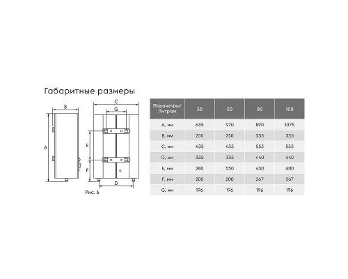 Приобрести Водонагреватель накопительный Electrolux Centurio IQ 3.0 EWH 50 НС-1449184 Silver в магазине сантехники Santeh-Crystal.ru