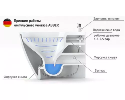 Приобрести Унитаз Abber Bequem AC1107P подвесной с сиденьем Микролифт в магазине сантехники Santeh-Crystal.ru