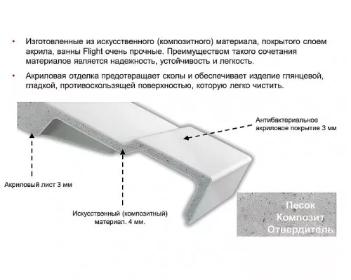 Приобрести Ванна из материала Flight Jacob Delafon Elite 180x80 E6D032RU-00 без гидромассажа в магазине сантехники Santeh-Crystal.ru