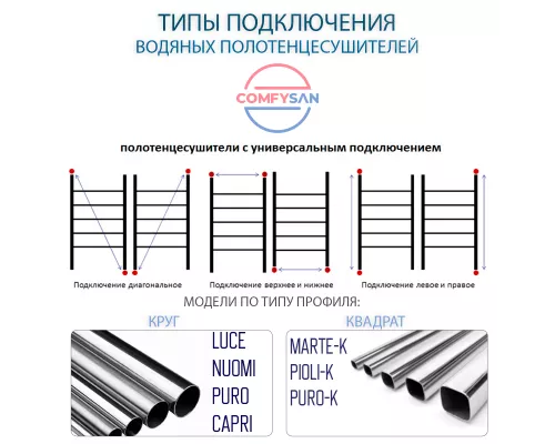 Полотенцесушитель водяной Comfysan Capri W-8 80/40 с полкой, черный