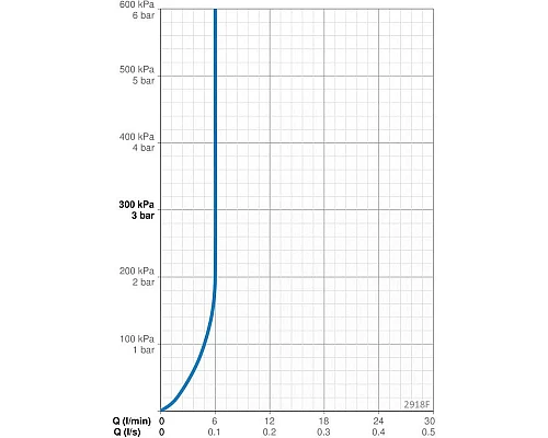 Купить Смеситель для биде с донным клапаном Oras Aquita 2918F в магазине сантехники Santeh-Crystal.ru