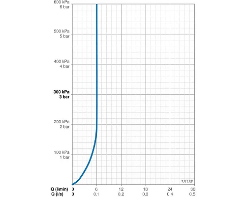 Заказать Смеситель для биде с донным клапаном Oras Saga New 3918F в магазине сантехники Santeh-Crystal.ru