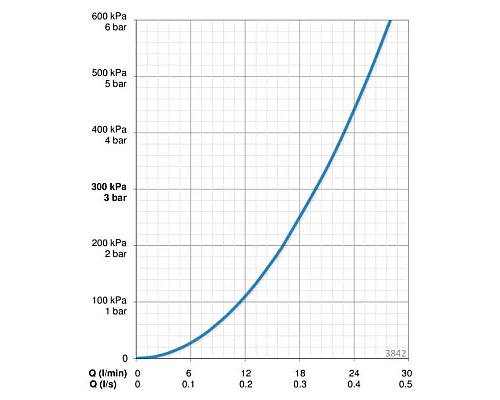 Приобрести Смеситель на борт ванны Oras Twista 3842 в магазине сантехники Santeh-Crystal.ru