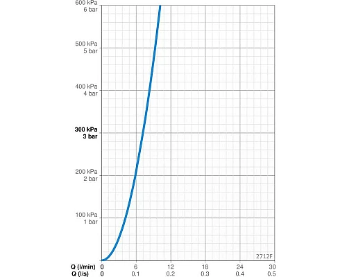 Заказать Смеситель для раковины с гигиеническим душем Oras Optima 2712F в магазине сантехники Santeh-Crystal.ru