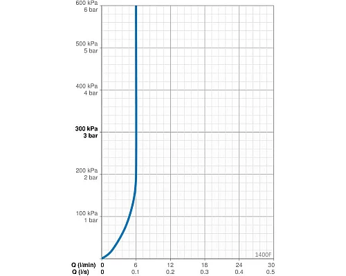 Заказать Смеситель для раковины с донным клапаном Oras Polara 1400F в магазине сантехники Santeh-Crystal.ru