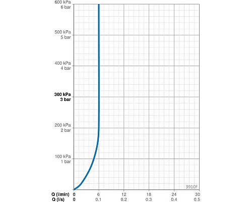 Приобрести Смеситель для раковины Oras Saga New 3910F в магазине сантехники Santeh-Crystal.ru