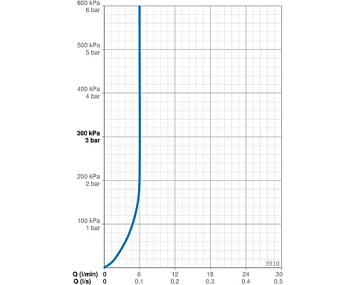 Купить Смеситель для раковины Oras Saga New 3910 в магазине сантехники Santeh-Crystal.ru