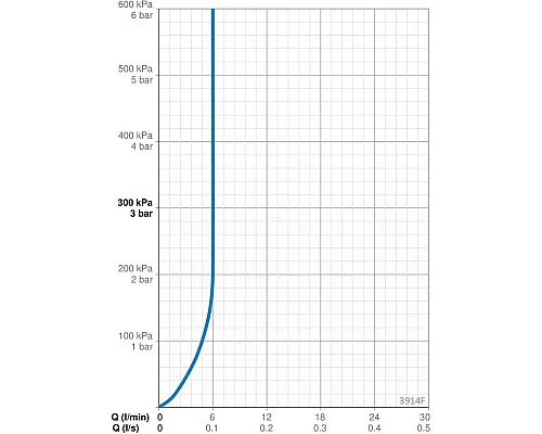 Купить Смеситель для раковины с донным клапаном Oras Saga New 3914F в магазине сантехники Santeh-Crystal.ru