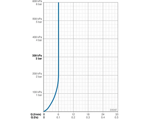 Приобрести Смеситель для раковины с донным клапаном Oras Saga New 3904F в магазине сантехники Santeh-Crystal.ru