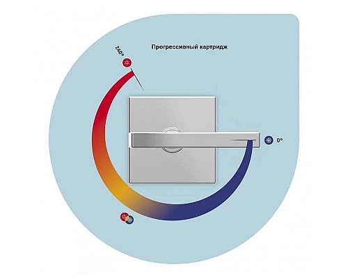 Купить Гигиенический комплект Cezares LEAF-DIF-PO в магазине сантехники Santeh-Crystal.ru
