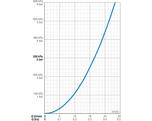 Купить Смеситель для ванны Oras Aquita 2940U в магазине сантехники Santeh-Crystal.ru