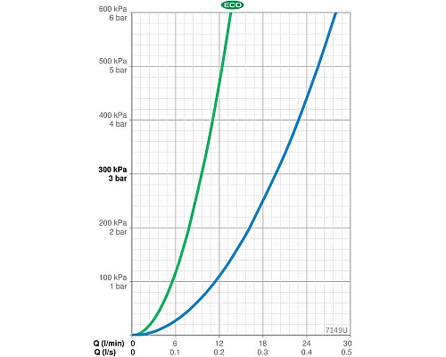 Приобрести Термостат для ванны Oras Optima 7149U в магазине сантехники Santeh-Crystal.ru