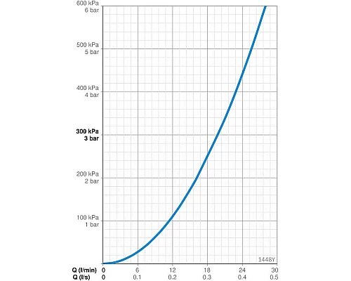 Заказать Смеситель для ванны Oras Polara 1448Y в магазине сантехники Santeh-Crystal.ru