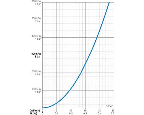 Заказать Смеситель для душа Oras Safira 1064C в магазине сантехники Santeh-Crystal.ru