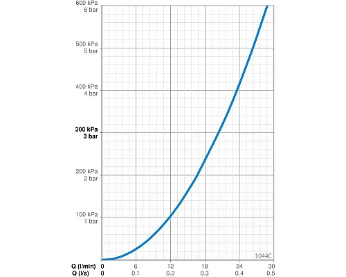 Купить Смеситель для ванны Oras Safira 1044C в магазине сантехники Santeh-Crystal.ru