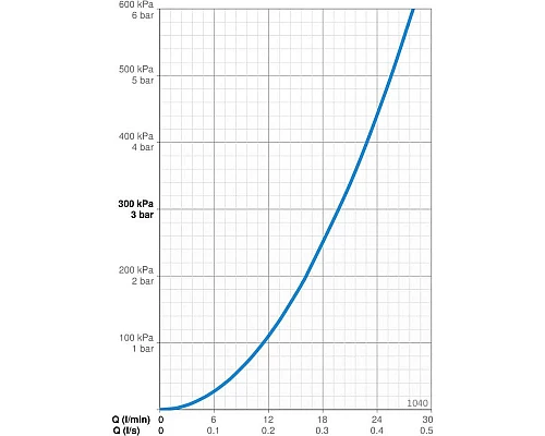 Купить Смеситель для ванны Oras Safira 1040 в магазине сантехники Santeh-Crystal.ru