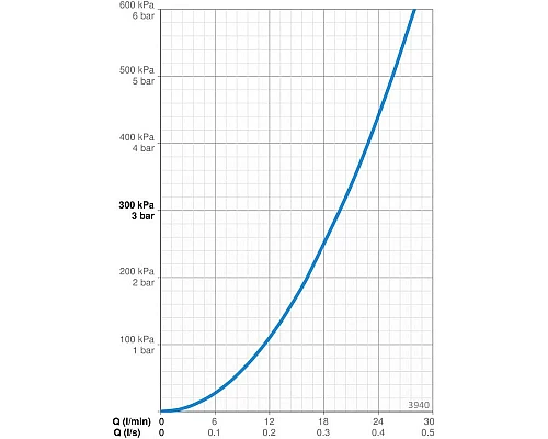 Купить Смеситель для ванны Oras Saga New 3940 в магазине сантехники Santeh-Crystal.ru