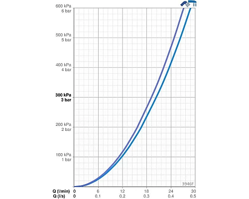 Купить Смеситель на борт ванны Oras Saga New 3946F в магазине сантехники Santeh-Crystal.ru