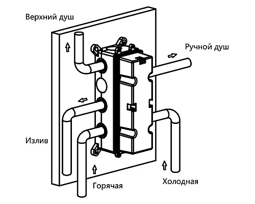 Термостат для ванны Vincea VSCV-433TMB