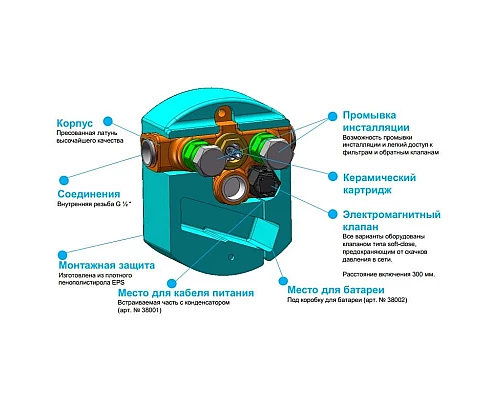 Купить Скрытая часть вентиля для раковины питание от сети 230V Kludi Zenta 38001 в магазине сантехники Santeh-Crystal.ru