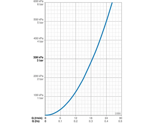 Заказать Встраиваемая часть смесителя для душа Oras Safira 1086 в магазине сантехники Santeh-Crystal.ru