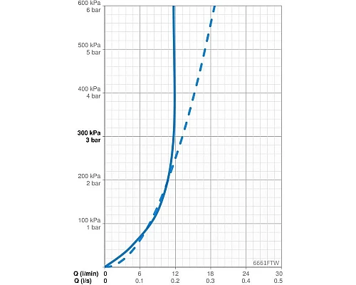 Приобрести Бесконтактная душевая панель Oras Electra 6661FTW в магазине сантехники Santeh-Crystal.ru