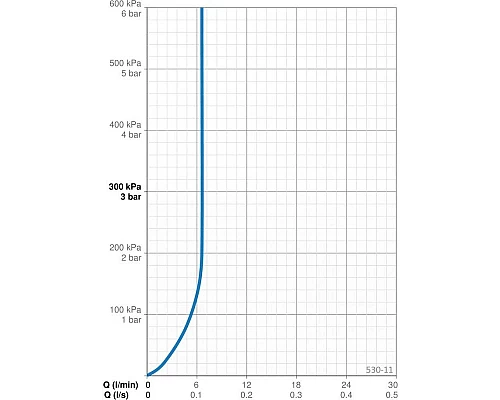 Заказать Душевой гарнитур Oras Apollo 530-11 в магазине сантехники Santeh-Crystal.ru