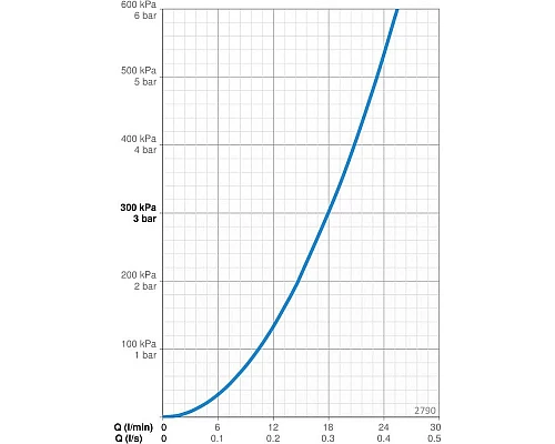 Заказать Душевой гарнитур Oras Optima 2790 в магазине сантехники Santeh-Crystal.ru
