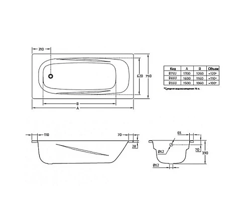 Купить Стальная ванна 150х75 см BLB Universal Anatomica B55U в магазине сантехники Santeh-Crystal.ru