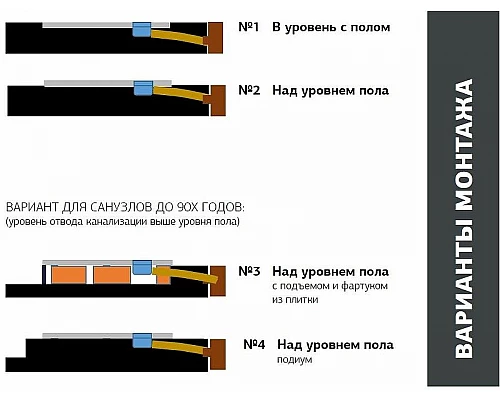 Приобрести Душевой поддон из искусственного камня Allen Brau Infinity 140x90 8.21005-AM Антрацит в магазине сантехники Santeh-Crystal.ru