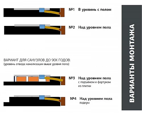 Приобрести Душевой поддон из искусственного камня Allen Brau Infinity 90x90 8.21001-AM Антрацит в магазине сантехники Santeh-Crystal.ru