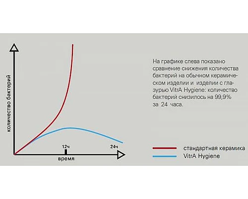 Купить Писсуар Vitra Arkitekt 4106B003-5597 (4106B003-5200) подвесной Белый с сенсорным механизмом смыва в магазине сантехники Santeh-Crystal.ru