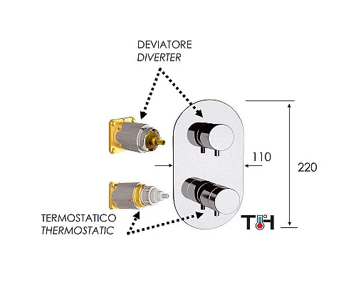 Приобрести Смеситель для душа Remer Minimal Thermo NT93KBCFP с термостатом Черный хром брашированный в магазине сантехники Santeh-Crystal.ru