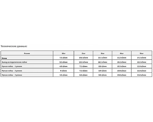 Купить Смеситель для ванны WasserKRAFT Rossel 2802L универсальный Хром в магазине сантехники Santeh-Crystal.ru