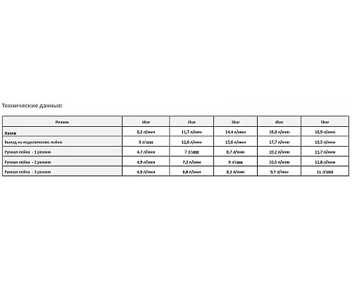 Заказать Смеситель для ванны WasserKRAFT Wern 4201 Хром матовый в магазине сантехники Santeh-Crystal.ru