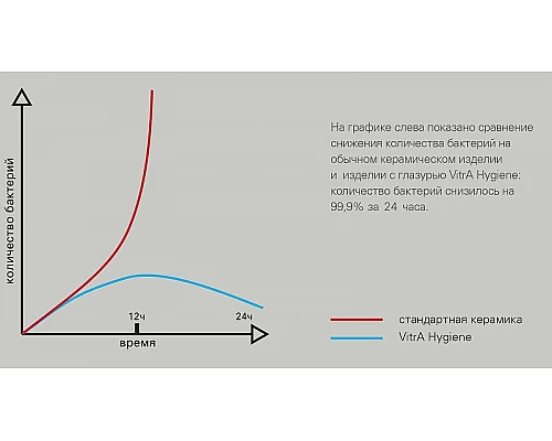 Приобрести Унитаз компакт Vitra Arkitekt 9754B003-7201 угловой с бачком и сиденьем Микролифт в магазине сантехники Santeh-Crystal.ru