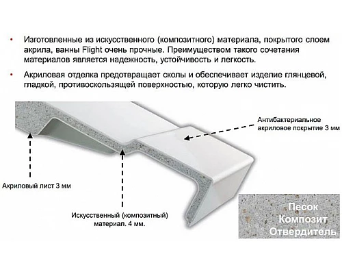 Купить Ванна из материала Flight Jacob Delafon Odeon Rive Gauche 170x70 E6D151-00 без гидромассажа в магазине сантехники Santeh-Crystal.ru