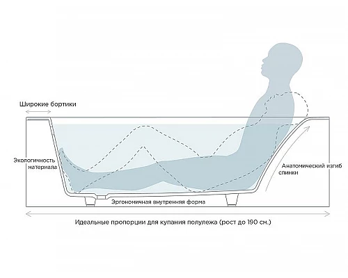 Приобрести Ванна из литьевого мрамора 170x70 см Salini S-Sense Orlanda Kit 102111G в магазине сантехники Santeh-Crystal.ru